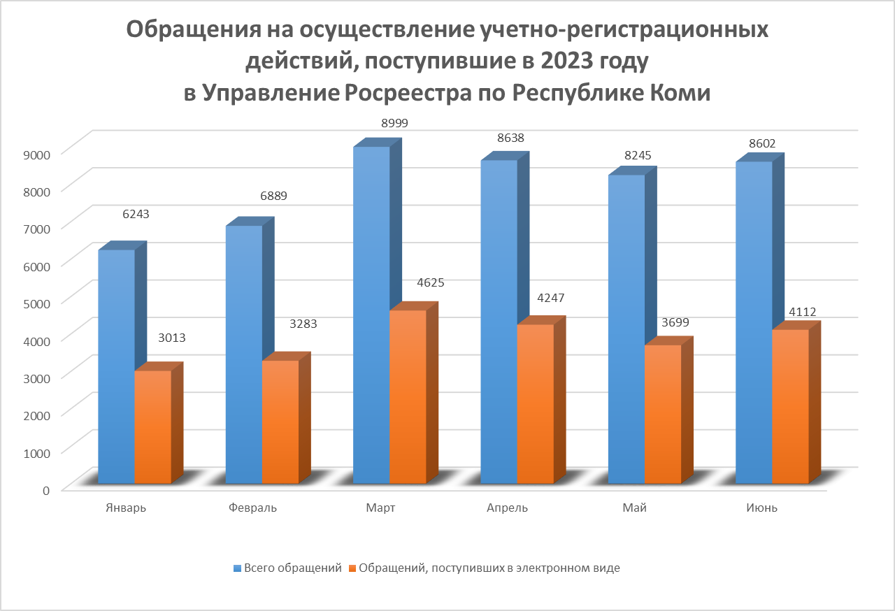 Обращения.